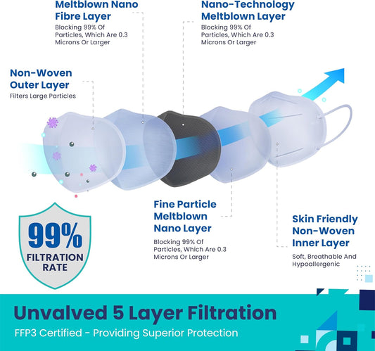 FFP3 Face Mask